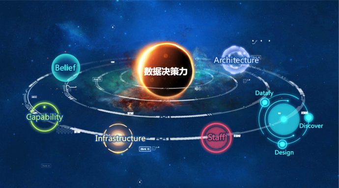 “数字”加速，将创全新未来？